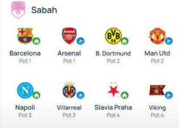 “Sabah”ın UEFA Çempionlar Liqasının əsas mərhələsindəki bütün rəqibləri müəyyənləşib.